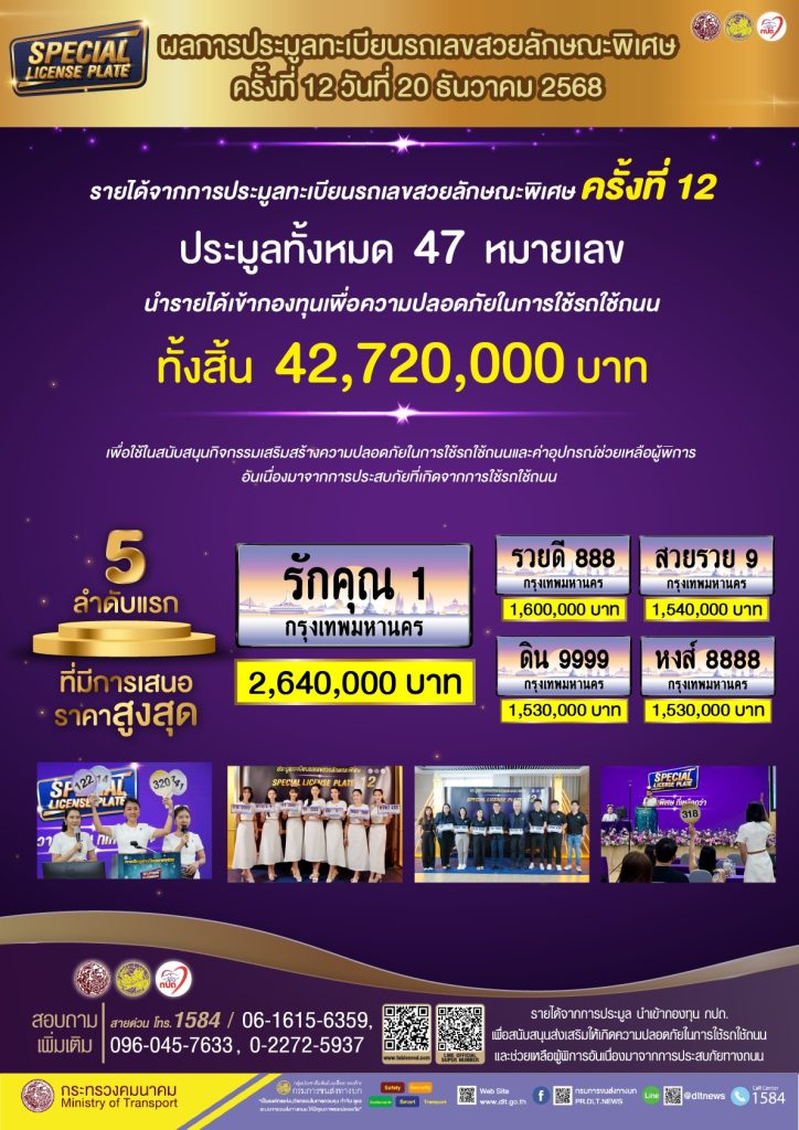 ปิดจ๊อบประมูล “ป้ายสวยพิเศษ” ครั้ง 12 รายได้กว่า 42 ล้าน
