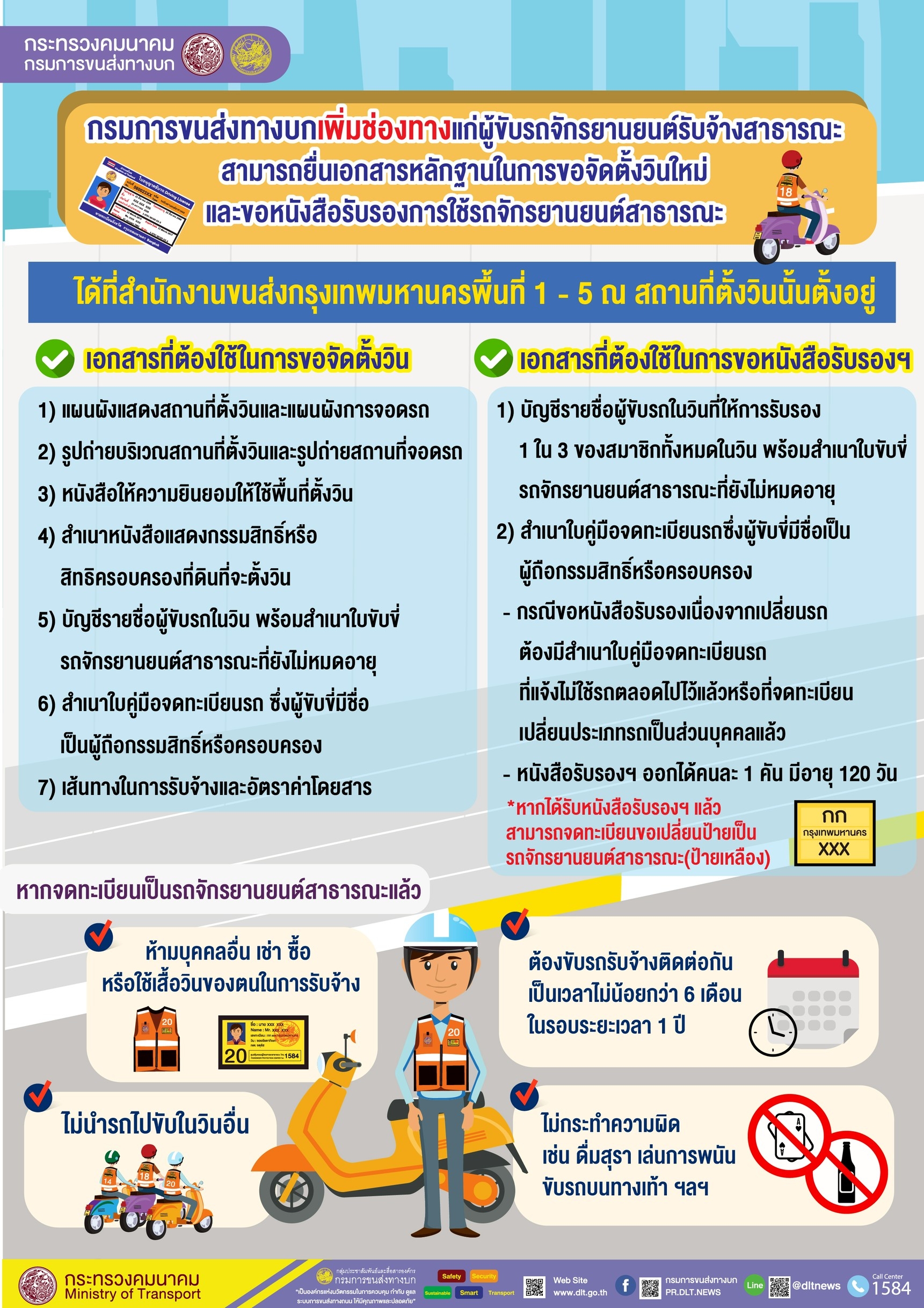 “กรมการขนส่งทางบก” เพิ่มช่องทางแก่ผู้ขับรถ จยย. ยื่นขอจัดตั้งวินใหม่ ได้ที่สำนักงานขนส่งกรุงเทพมหานครพื้นที่ 1 -5